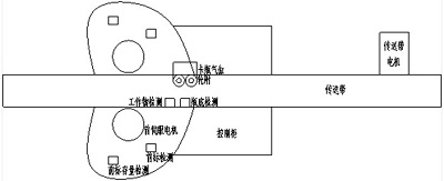  平面貼標(biāo)機內(nèi)部結(jié)構(gòu)示意圖